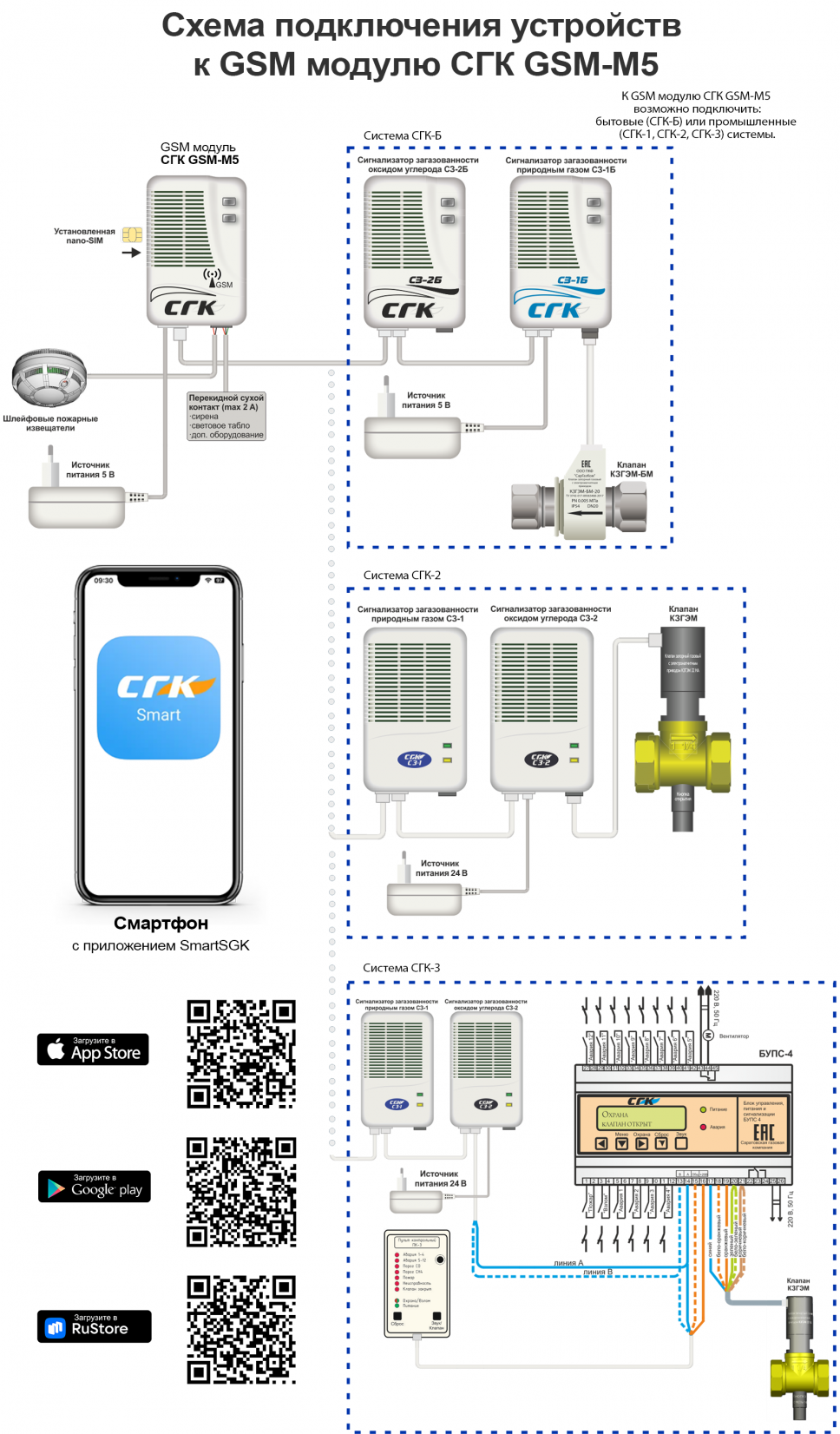 GSM модуль СГК GSM-М5 GSM модуль СГК GSM-М5